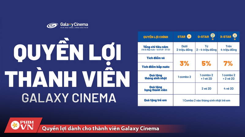 giá vé Galaxy Cinema